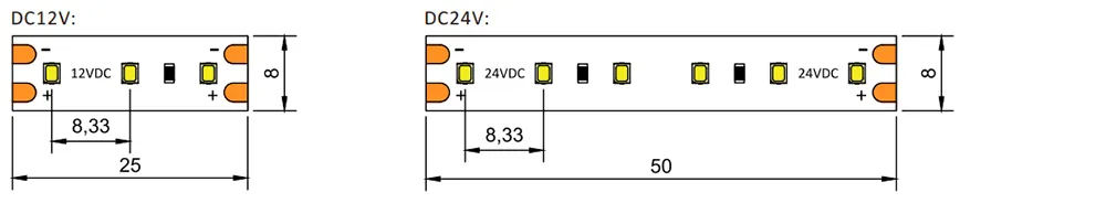 dimension of LED strips 2216 120LED