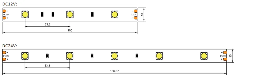 dimension of LED strips 5050 30LED